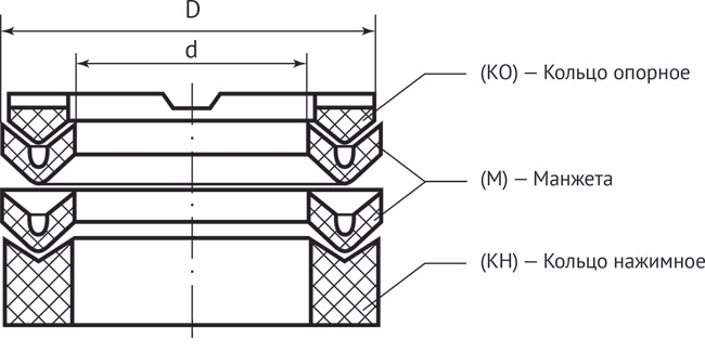 Комплект шевронных манжет и колец манжета